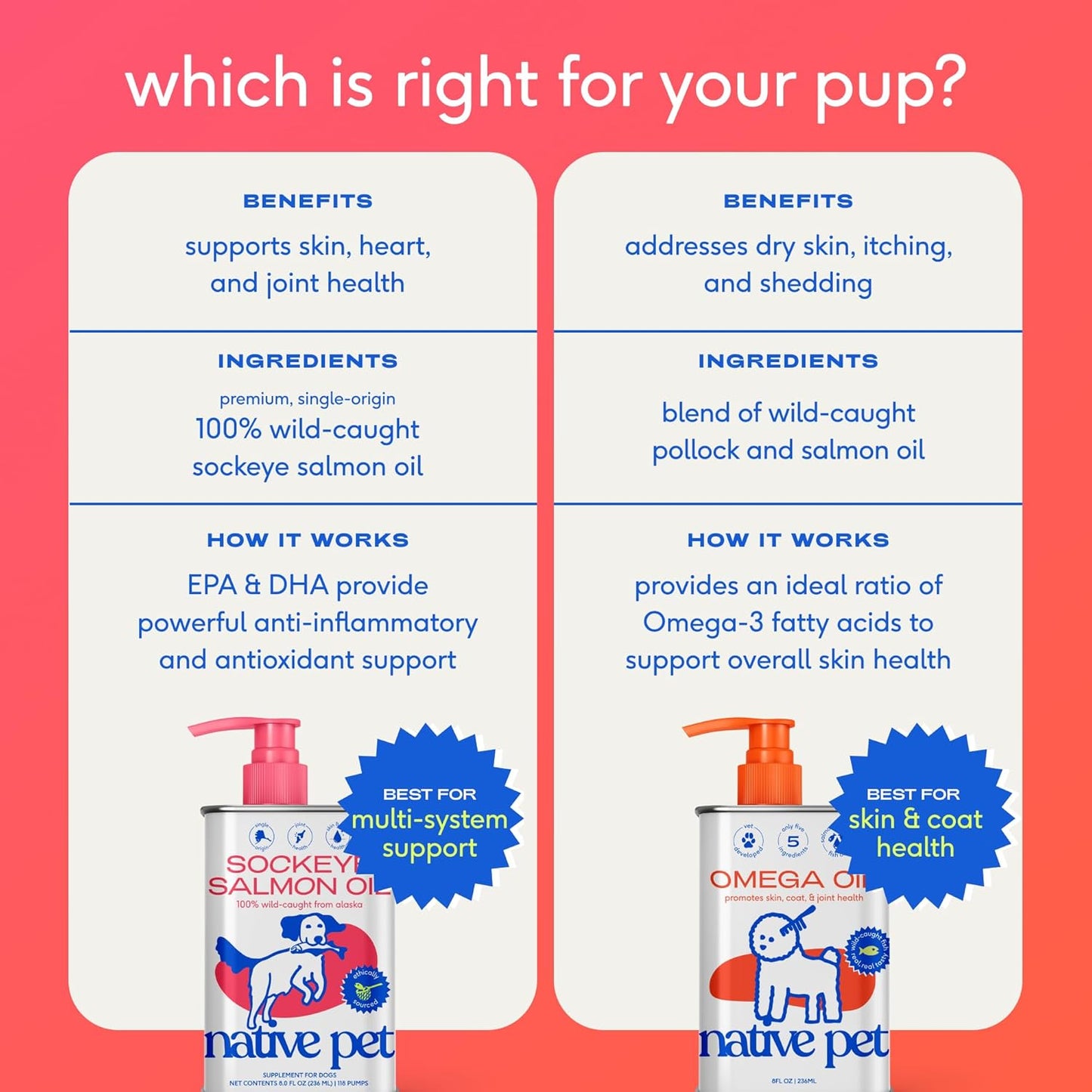 Suplemento de aceite de pescado de Alaska para perros Native Pet.